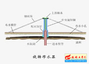 120-D(zhun)ˮ