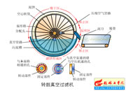 117-D(zhun)^VC(j)