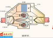 068-C(j)