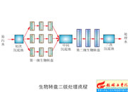 086-D(zhun)P(j)̎