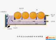 110-cƽD(zhun)P